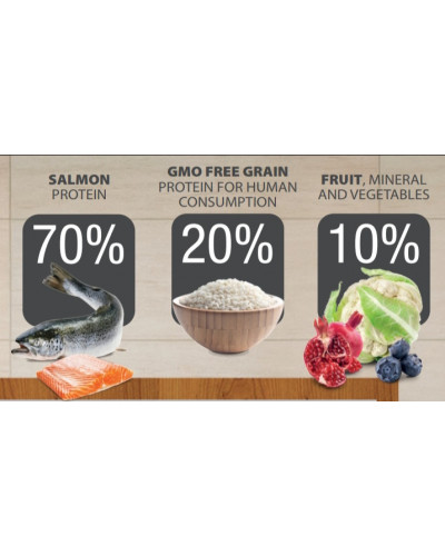 Корм Холістік класу для дорослих котів з лососем "HT CAT ADULT SALMON & RICE"